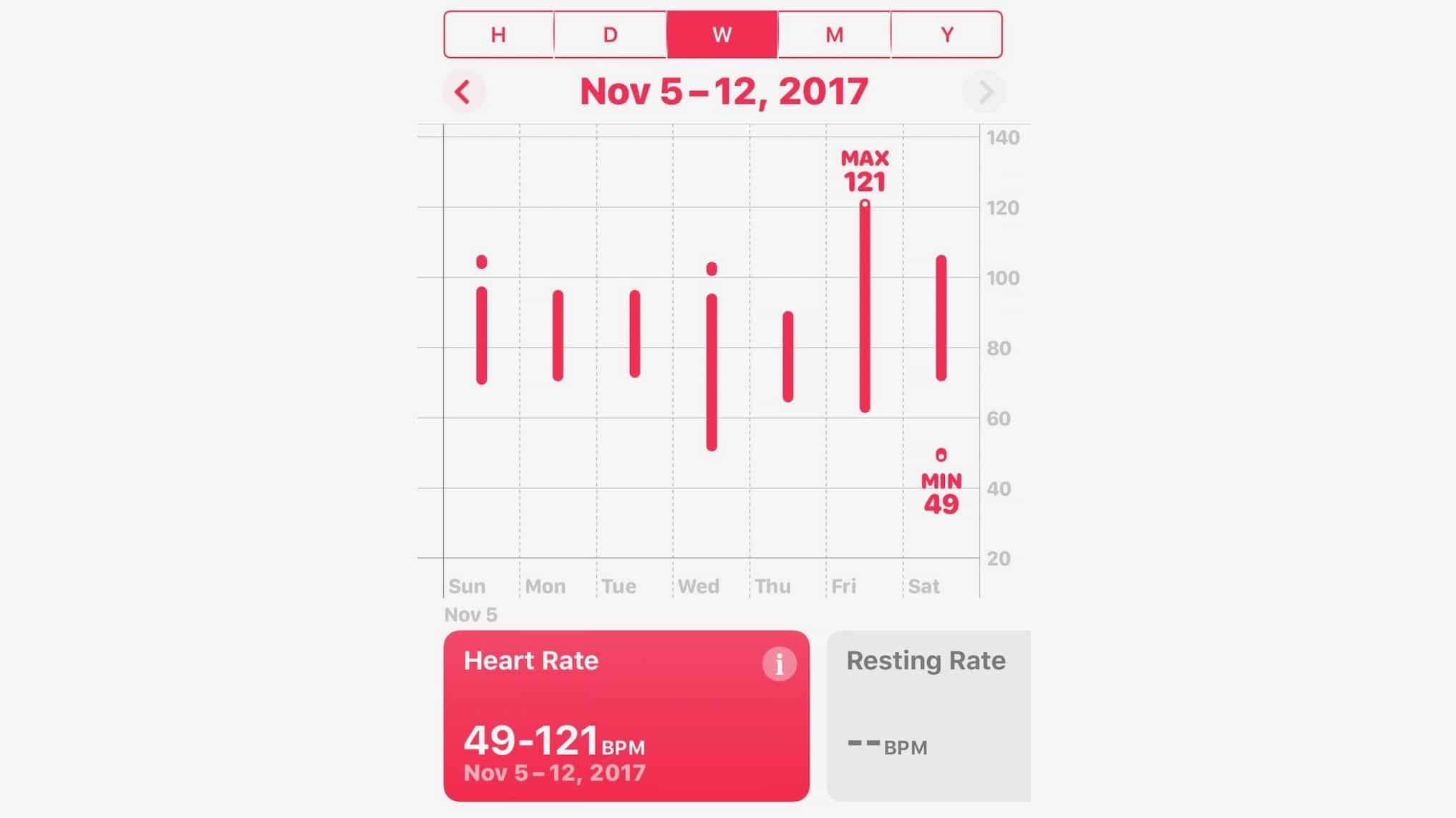 eHealth per Salvare Vite: HeartWatch