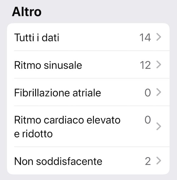 Classificazioni App ECG 1.0 Apple Watch Classificazioni App ECG 1.0 Apple Watch