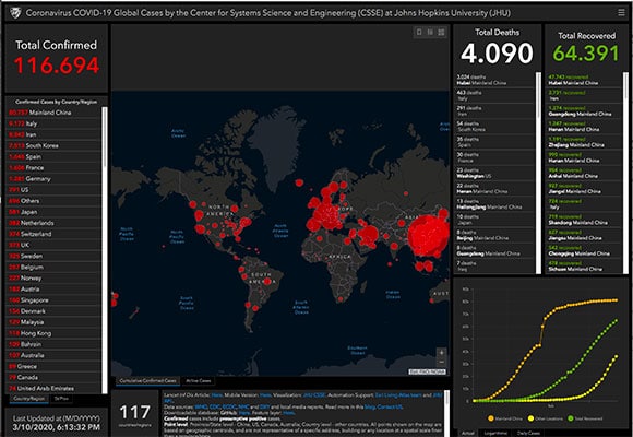 GIS per monitorare l’andamento dell’epidemia di COVID-19 GIS per monitorare l’andamento dell’epidemia di COVID-19